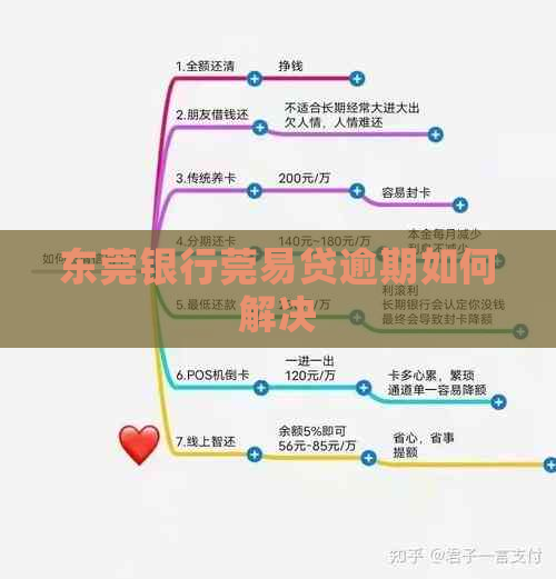 东莞银行莞易贷逾期如何解决