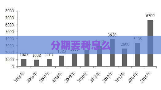 分期要利息么