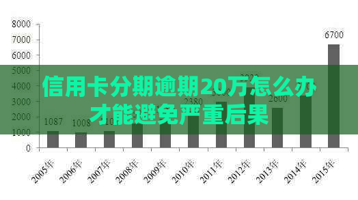 信用卡分期逾期20万怎么办才能避免严重后果