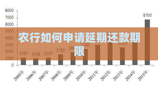 农行如何申请延期还款期限