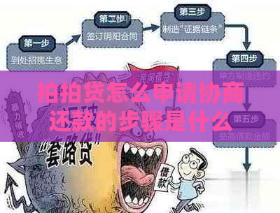 怎么申请协商还款的步骤是什么