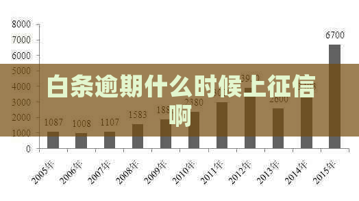 白条逾期什么时候上啊