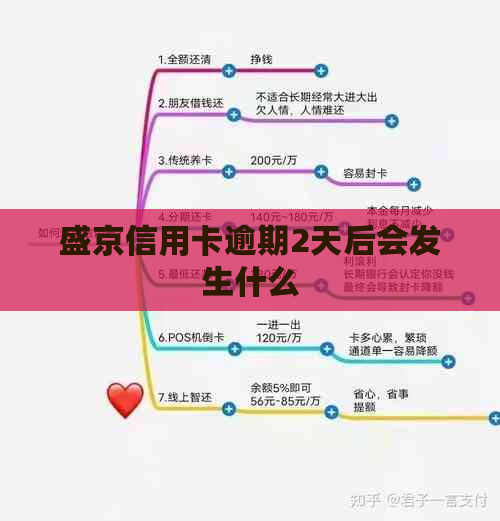 盛京信用卡逾期2天后会发生什么