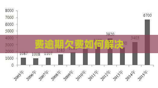 费逾期欠费如何解决