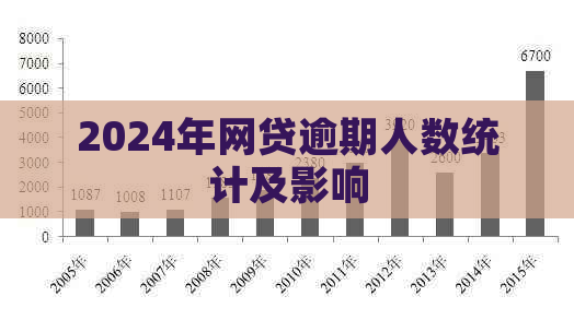 2024年网贷逾期人数统计及影响