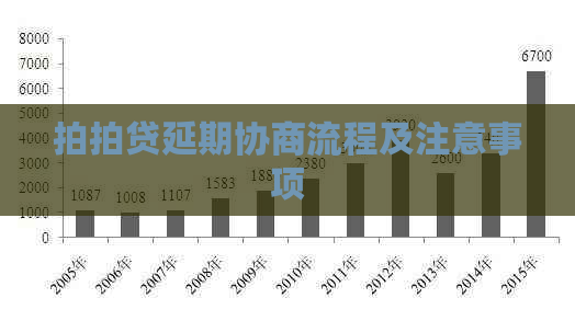 延期协商流程及注意事项