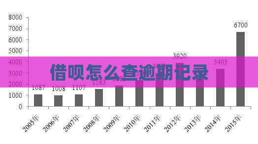 借呗怎么查逾期记录