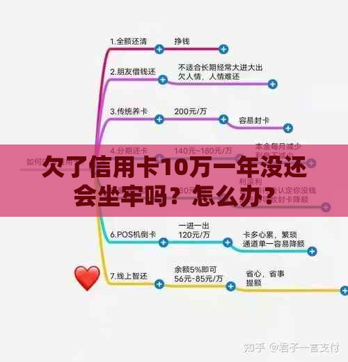 欠了信用卡10万一年没还会坐牢吗？怎么办？