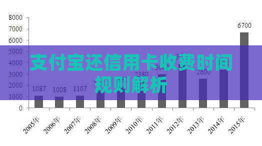 支付宝还信用卡收费时间规则解析