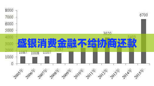 盛银消费金融不给协商还款