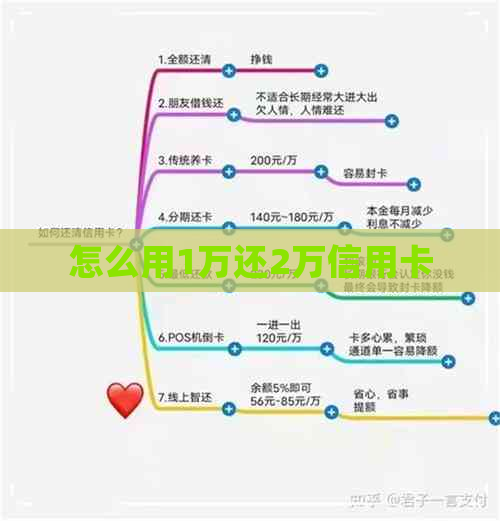 怎么用1万还2万信用卡