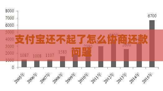 支付宝还不起了怎么协商还款问题