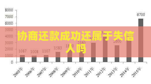 协商还款成功还属于失信人吗