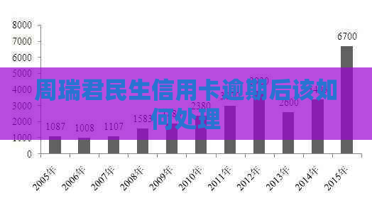 周瑞君民生信用卡逾期后该如何处理