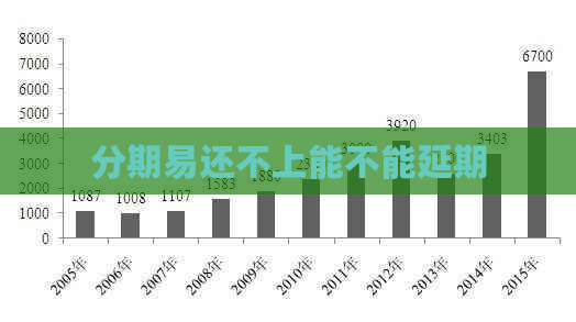 分期易还不上能不能延期