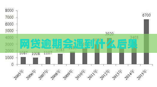 网贷逾期会遇到什么后果