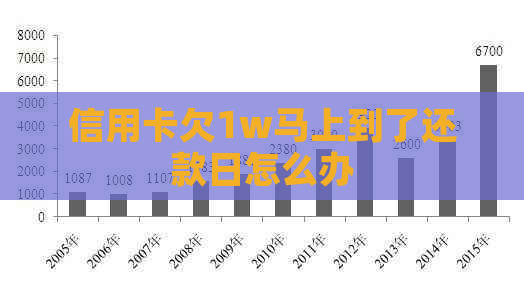 信用卡欠1w马上到了还款日怎么办