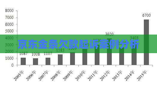 京东金条欠款起诉案例分析