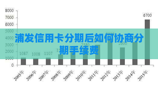 浦发信用卡分期后如何协商分期手续费