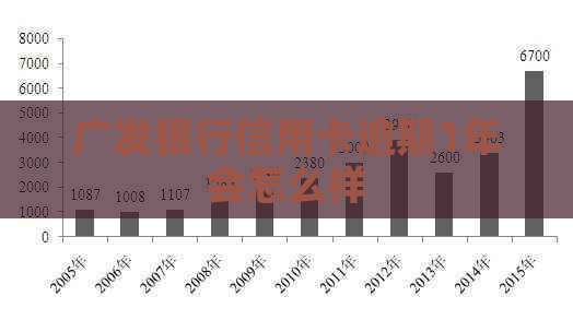 广发银行信用卡逾期1年会怎么样