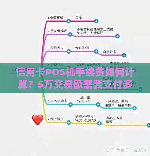 信用卡POS机手续费如何计算？5万交易额需要支付多少手续费？