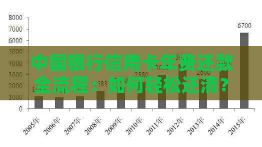 中国银行信用卡年费还款全流程：如何轻松还清？