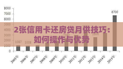 2张信用卡还房贷月供技巧：如何操作与优势