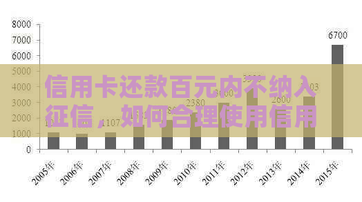 信用卡还款百元内不纳入，如何合理使用信用卡避免影响信用记录？