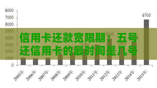 信用卡还款宽限期：五号还信用卡的最时间是几号？