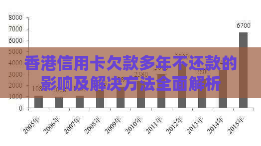 信用卡欠款多年不还款的影响及解决方法全面解析