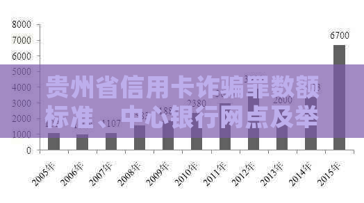 贵州省信用卡诈骗罪数额标准、中心银行网点及举报电话