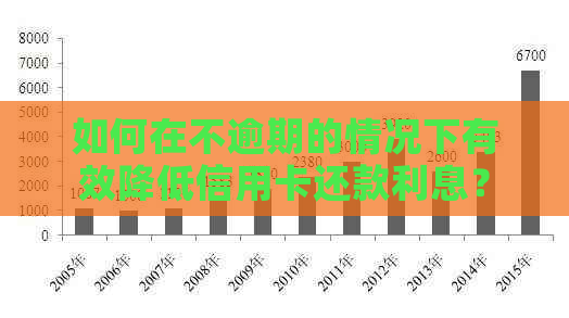 如何在不逾期的情况下有效降低信用卡还款利息？