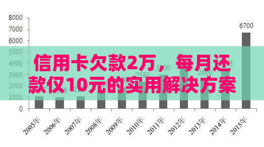 信用卡欠款2万，每月还款仅10元的实用解决方案