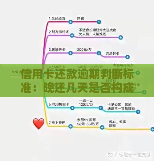 信用卡还款逾期判断标准：晚还几天是否构成过期？