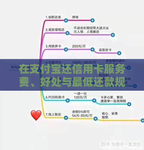 在支付宝还信用卡服务费、好处与更低还款规定及到账时间详解