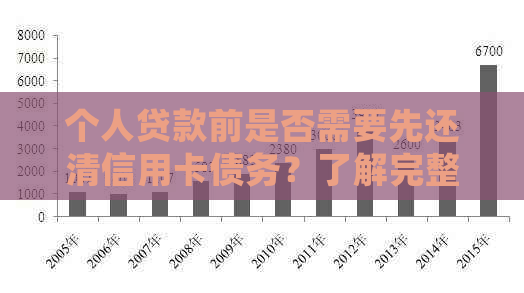 个人贷款前是否需要先还清信用卡债务？了解完整流程以避免逾期和额外费用