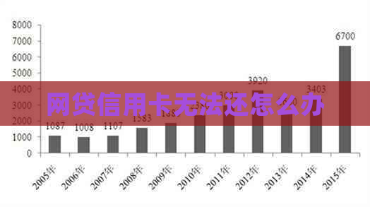 网贷信用卡无法还怎么办