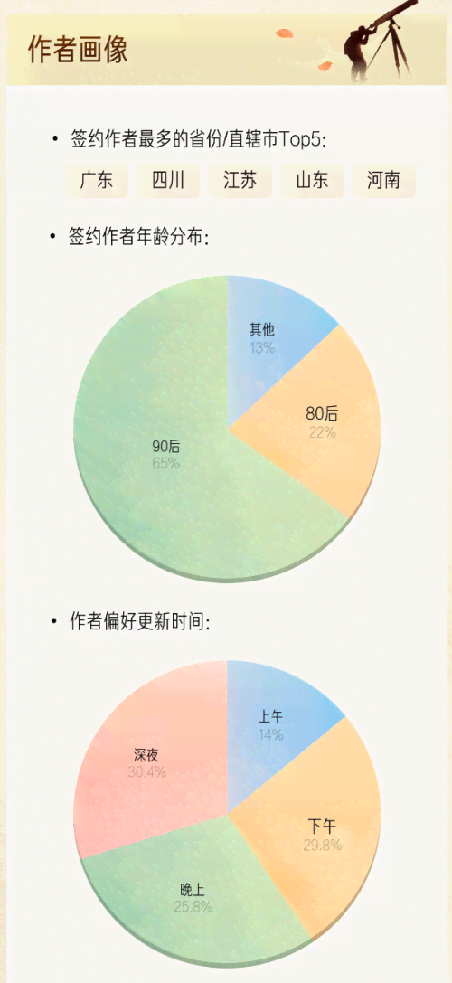 番茄小说平台写作体验解析：写作潜能如何在这里绽放？