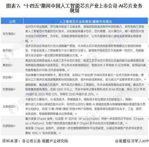 全面评测：2023年AI智能写作软件推荐与对比分析