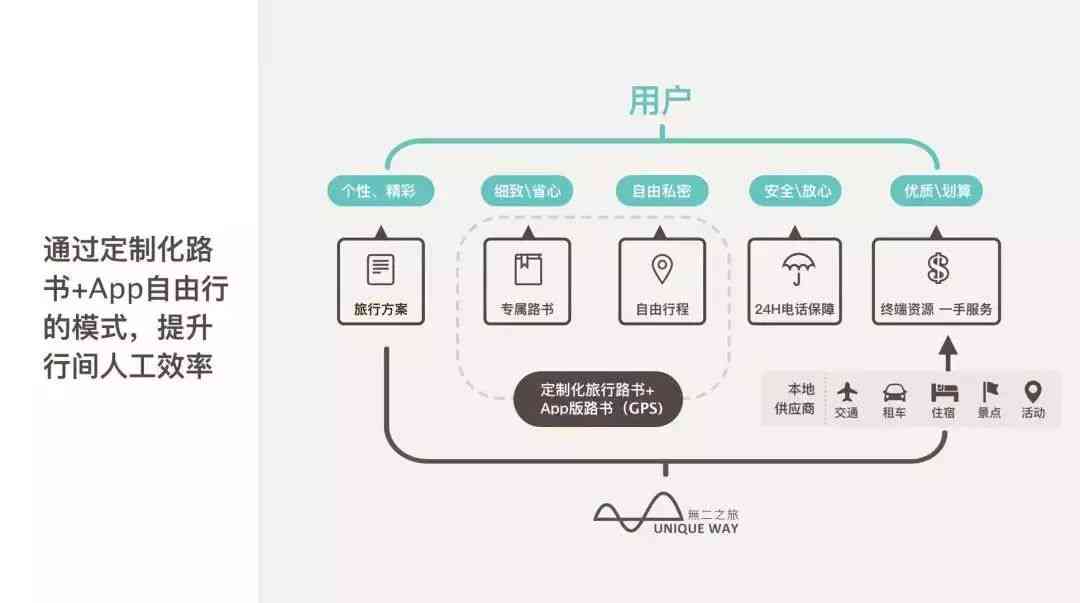 ai游客智能生成系统怎么用：打造个性化旅行计划，一键规划路线与活动