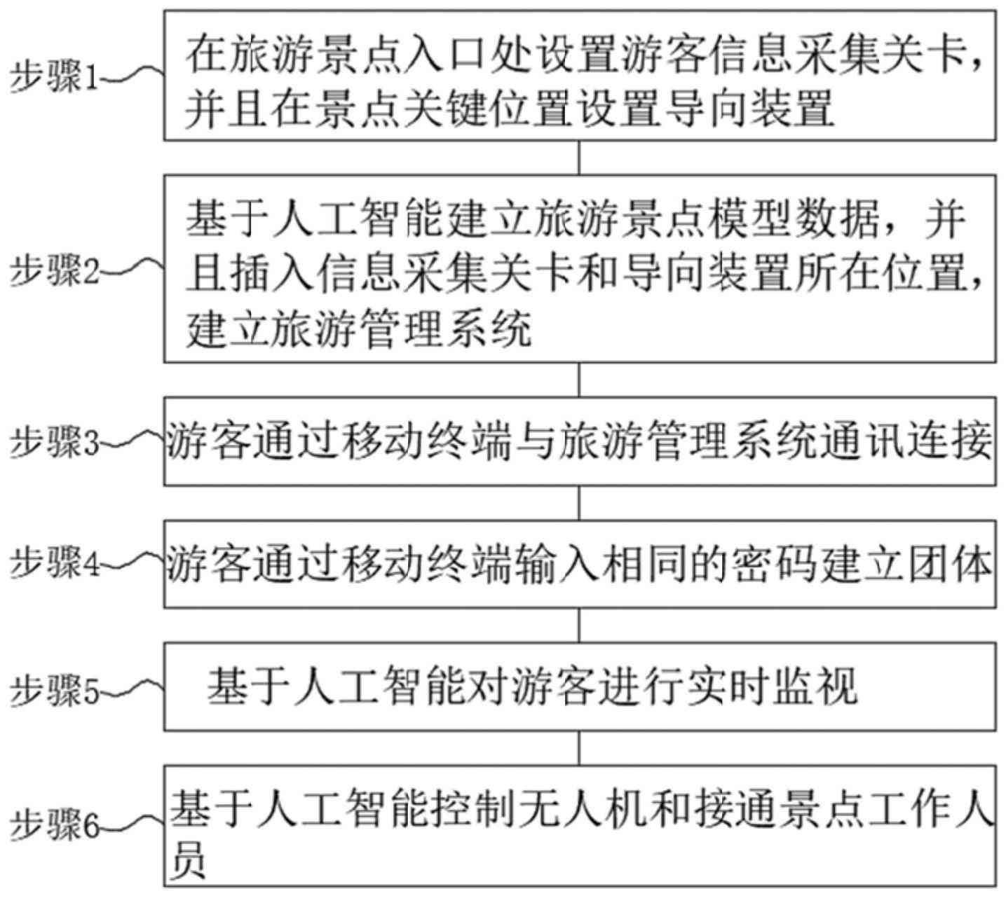 ai游客智能生成系统怎么用：打造个性化旅行计划，一键规划路线与活动