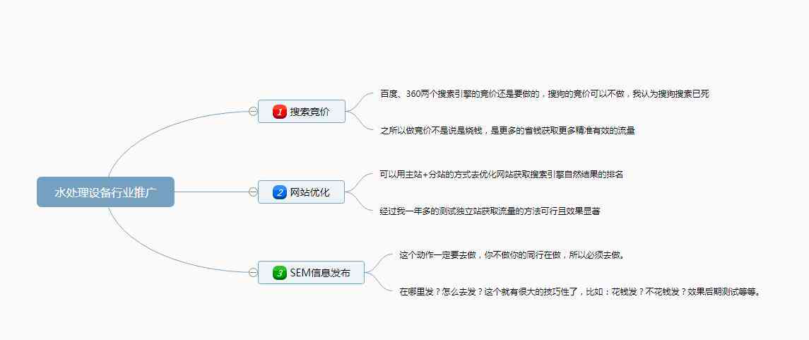 如何利用AI写作：掌握关键词优化技巧与实践