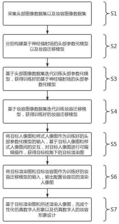 如何利用数字技术虚拟形象的制作方法详解