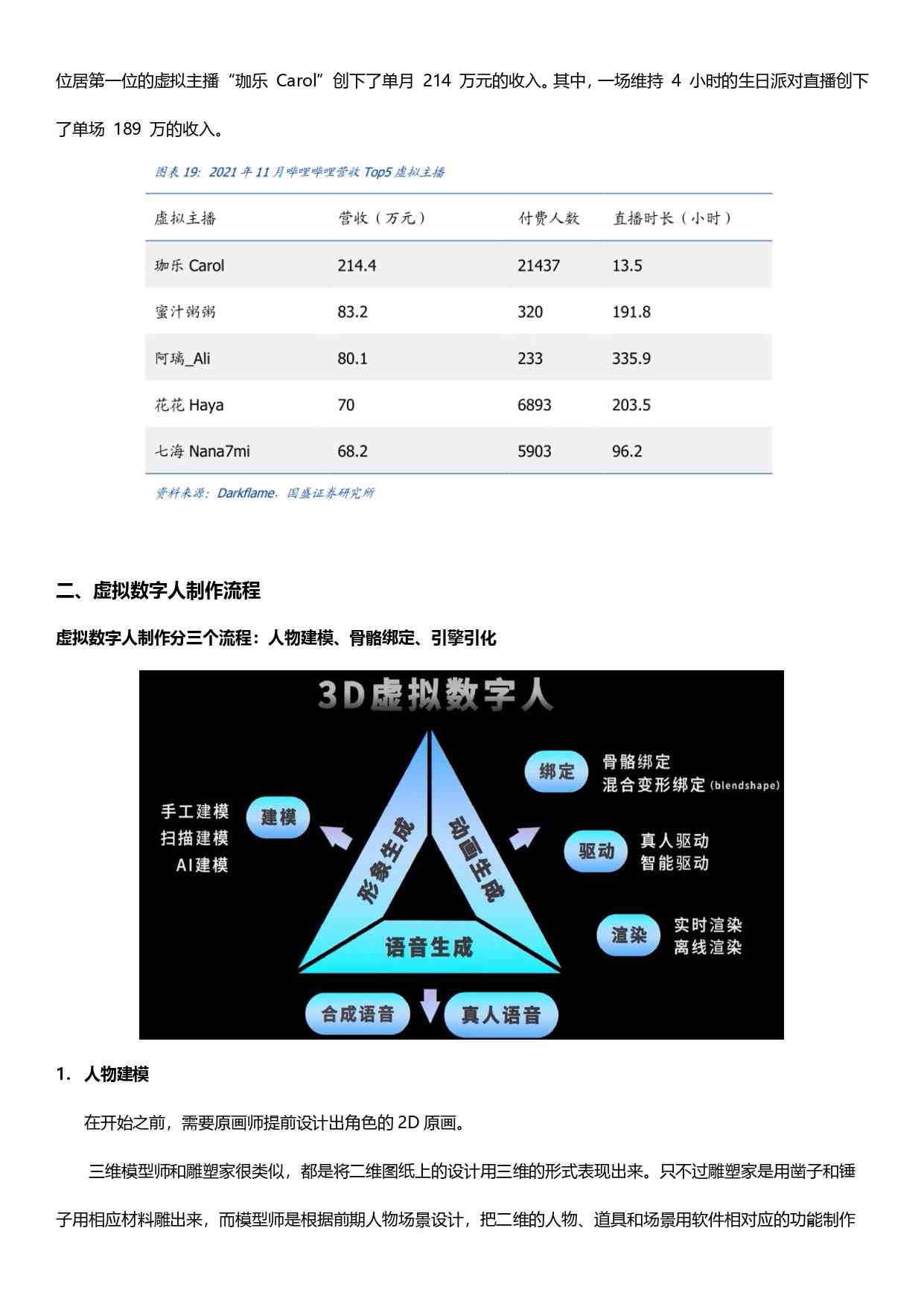 如何利用数字技术虚拟形象的制作方法详解