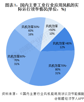 ai生成大模型需要多少电力：深度学训练能耗分析及优化策略