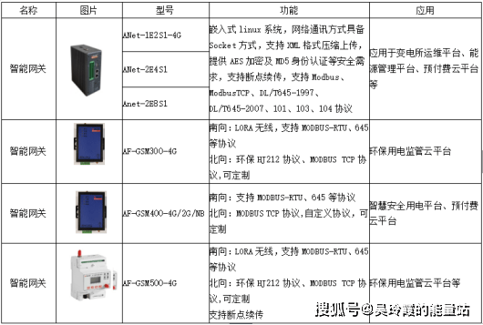 ai生成大模型需要多少电力：深度学训练能耗分析及优化策略