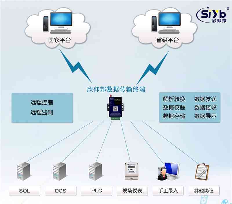 ai生成大模型需要多少电力：深度学训练能耗分析及优化策略