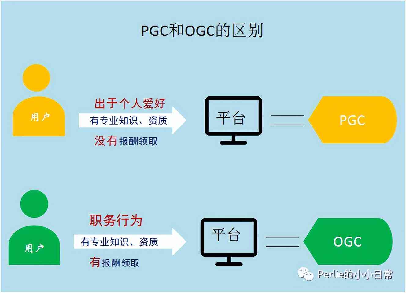 如何实现自动生成文案：分享七种自动文案生成方法