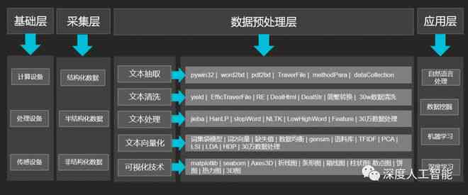 揭秘AI文案生成全流程：从需求分析到内容评估，全方位解答用户常见疑问