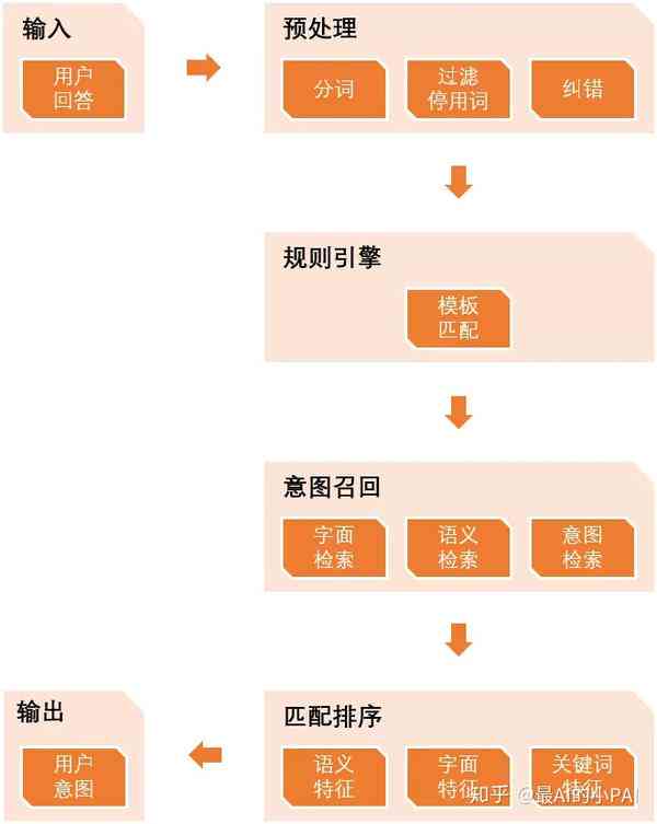 揭秘AI文案生成全流程：从需求分析到内容评估，全方位解答用户常见疑问